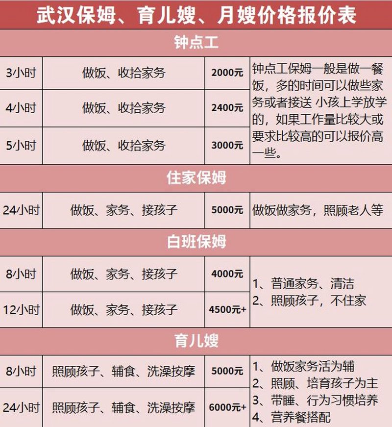 育儿嫂市场动态：让科学育儿更近一步
